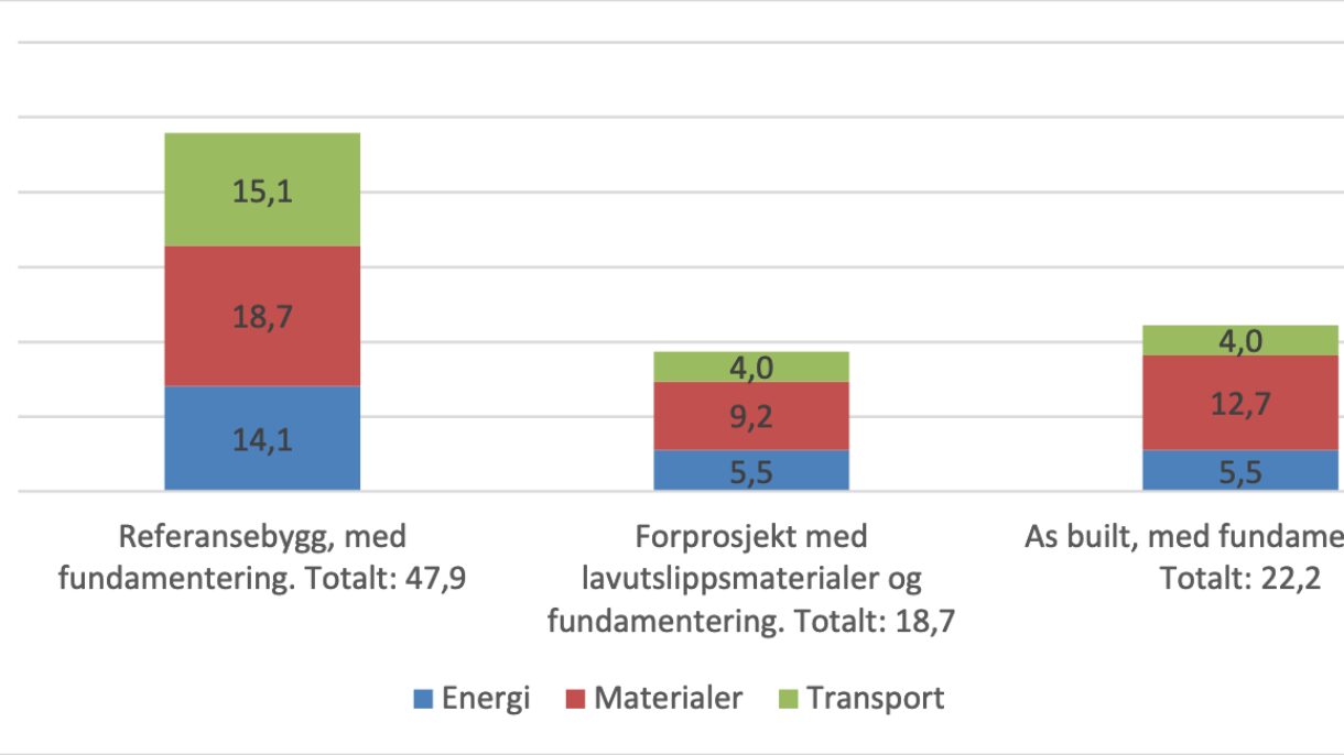 Skjermbilde 2021 11 04 kl 13 36 18