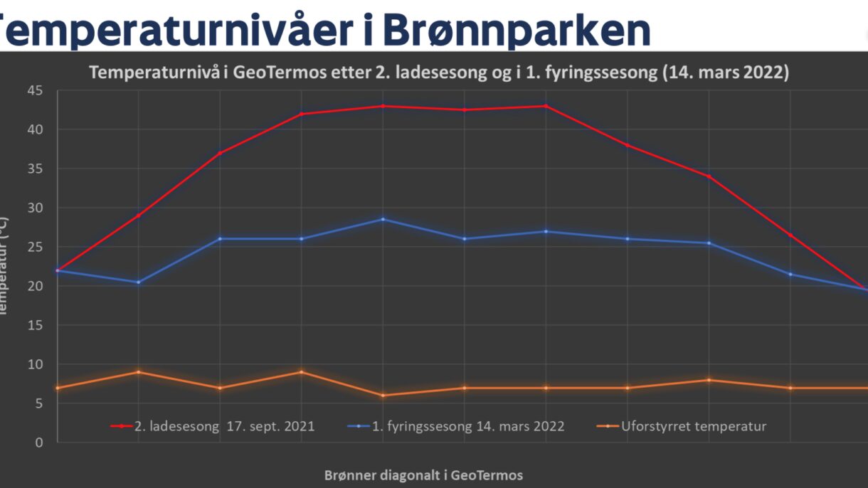 Skjermbilde 2023 12 01 kl 14 20 21