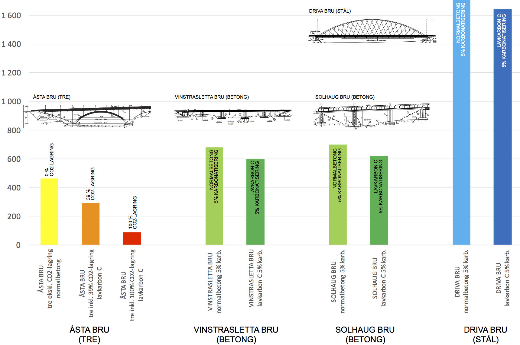 11 Brukonstruksjoner