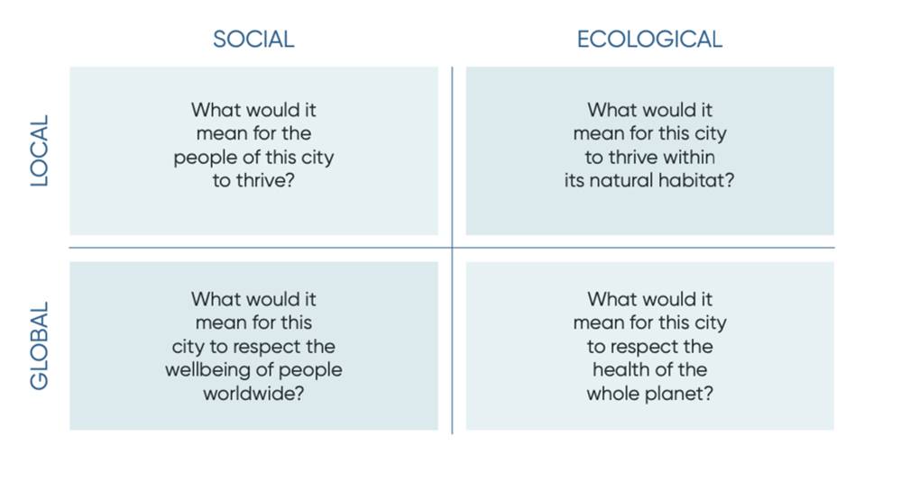 Doughnut Economy illustrasjon_2