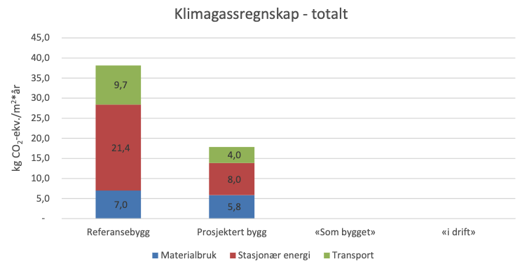 Furuset hageby "prosjektert bygg"